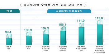 17일 서울 공공재개발 정책설명회…해제구역은 제외