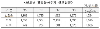 국세청 "일감몰아주기·떼어주기 증여세 이달 30일까지 신고·납부해야"