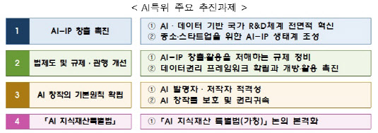 AI·지식재산 특위 출범…`골든타임` 1~2년내 범정부 정책 마련