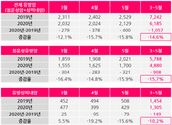 코로나19 이후 급감한 유방암 환자, 빠른 검진이 답이다