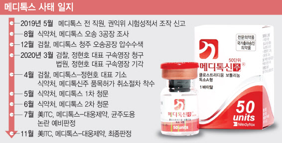 [메디톡신 취소]허가 취소된 메디톡스의 효자상품