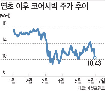 ‘고배당주’ 美교도소 리츠, 배당컷 발표한 이유는