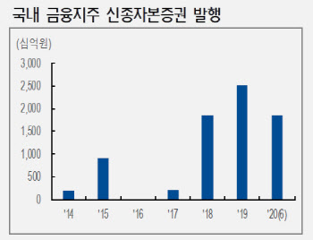 직장인보다 높은 이자 부담하며 돈 빌리는 은행들