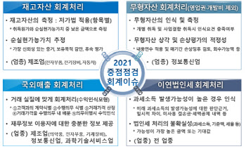 금감원, 내년 제조업종 재고자산 회계처리 등 중점 점검