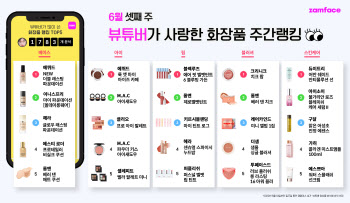 [뷰튜버 최고 화장품]지난주 뷰튜버가 많이 쓴 화장품