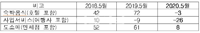 경사노위 관광·서비스산업 위원회 출범…고용위기 해법 마련할까