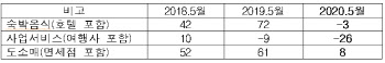 경사노위 관광·서비스산업 위원회 출범…고용위기 해법 마련할까