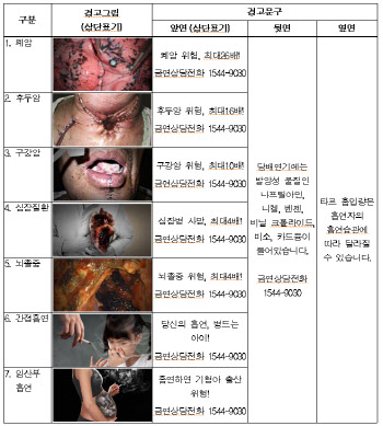 '당신의 흡연, 병드는 아이'…연말 담뱃갑 경고그림 바뀐다