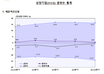 文대통령 뇌리에 남은 ‘시퍼런 멍’