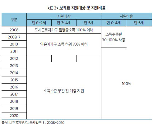 조세연 "고소득층 보육료·유치원비 정부 현금지원 재검토해야"