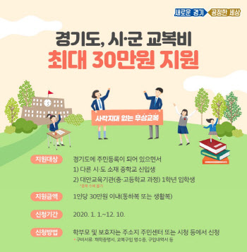 경기도 대안교육기관 신입생 무상교복 지원