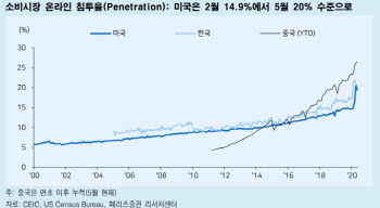 “코로나19, 온라인化 5년 앞당겨…홈데코 부문 잠재력”