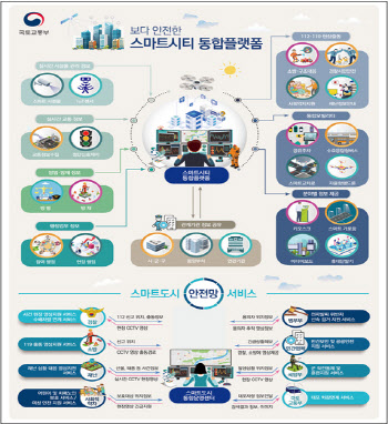 서울·안양서 ‘여성안심앱’ 시범 서비스 실시