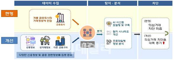 1년 6700억 피해.."보이스피싱 책임은 금융사가 진다"