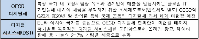 구글세 지연되자 자체 디지털 서비스세 도입…이중과세 우려