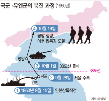 ③발발부터 휴전까지…한국전쟁, 어떻게 진행됐나