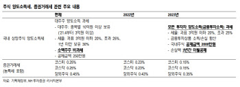 "증권株, 세제개편안 부정적 영향 단기 그칠 것"