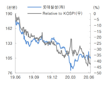 롯데칠성, 체질 개선은 현재 진행형-대신
