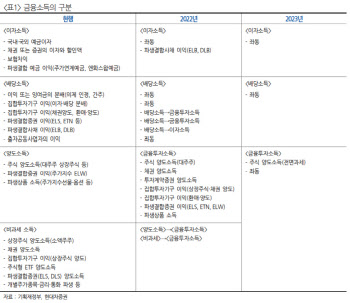 “금융세제 개편 따른 거래 규모 영향은 제한적”