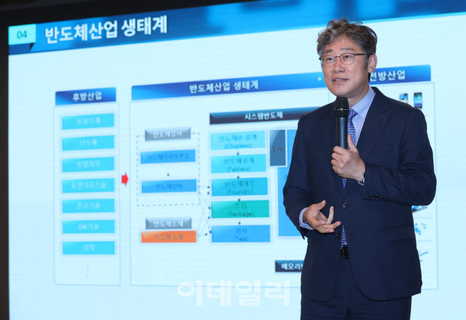 [포토]안기현 상무, '코로나19와 반도체 질서의 미래'
