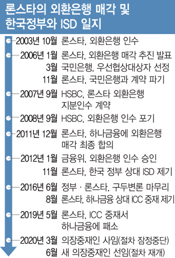 론스타 돌연 타협 제의…1년 전 'ICC 판결' 재조명