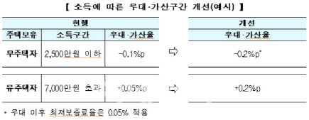 1억짜리 전세 들어갈 때, 14만원 내면 깡통전세 피한다