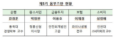 금감원 옴부즈만 5명 위촉…위원장에 이용호 안진회계법인 고문