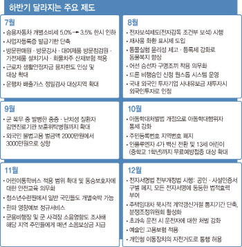승용차 개소세 인하 연장, 방문교사도 산재보험 적용