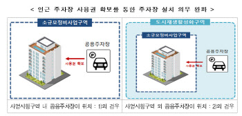 소규모주택정비사업, 의무 주차면수 규제 대폭 완화…10월부터