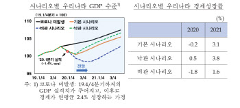 경제 재봉쇄 우려 고조..韓성장률, 비관 시나리오 가까워지나