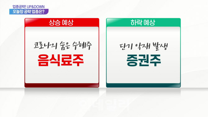 [업종공략 업앤다운]식음료주 주목…오늘 핵심 공략주는?