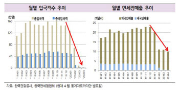 호텔신라·호텔롯데 등급전망 ‘부정적’ 변경 外