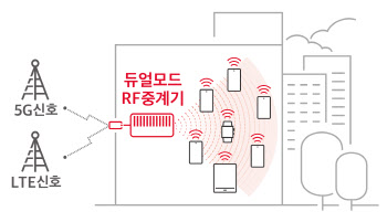 SKT 5G 인빌딩 기술력 글로벌 인증…'스몰셀 어워드'