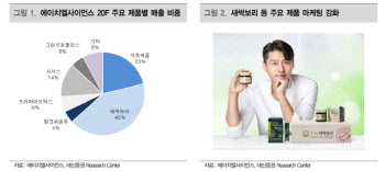 에이치엘사이언스, '새싹보리' 효과로 2Q 사상 최대 매출 기대 -대신