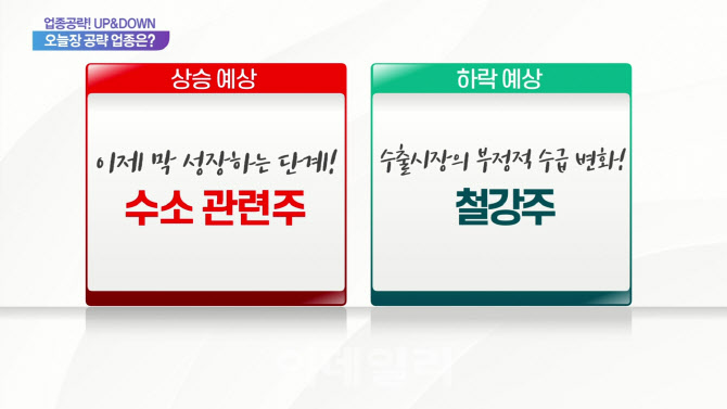 [업종공략 업앤다운] 수소 관련주, 철강주, 에스퓨얼셀