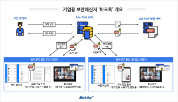 마크애니, 기업용 메신저 ‘마크톡` 출시…보안기능 강화
