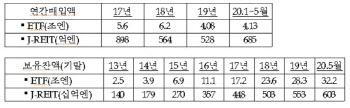 "일본은행, 위험자산 매입 대폭 늘어…자산손실 우려"