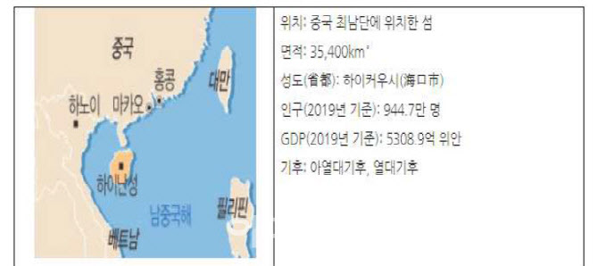 中홍콩 대신 하이난 키운다…관세면제·무비자 韓기업에 기회