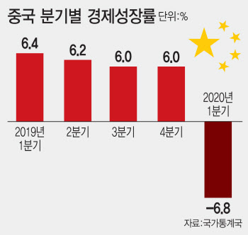 홍콩 문제에 코로나, 大홍수까지…시진핑 리더십 ‘삼중고’