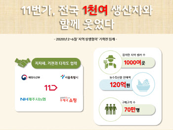 11번가, 토종 농수산물 판매 120억원 넘어…"상생협력"