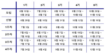 SAP 코리아, ‘취준생’ 온라인 멘토링 프로그램 진행