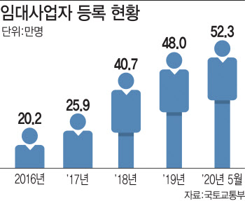 임대사업자를 향한 칼날…시장 혼란 속 '매물 폭탄' 나올까