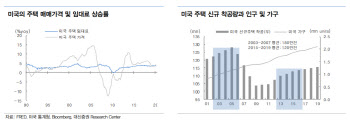 "美주거 리츠 투자할만…주택 임대시장 견고"