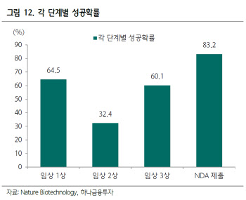 ⑥임상자료 진실성 따지고...투자자도 학습해야