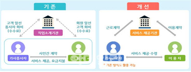가사도우미, 믿을 수 있도록 '정부 인증제' 도입…보호방안 마련