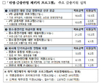 금융당국, 기업 사업구조 개선 추진…이해관계자 협의체 구성