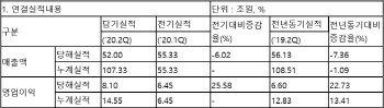 삼성전자 '어닝 서프라이즈' 이끈 반도체의 힘