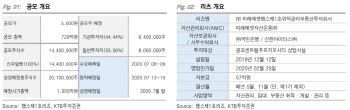 미래에셋맵스제1호, 리테일에서 복합형 리츠로 기대-KTB