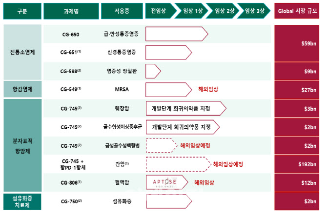 크리스탈지노믹스, 슈퍼박테리아 항생제 유럽 임상1상 완료