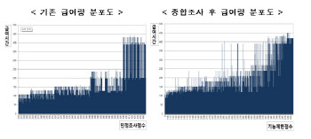 장애등급제 폐지 1년…"2단계로 특수車·저상버스 확충 추진"